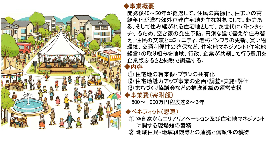 移住・定住お試し住宅整備応援事業